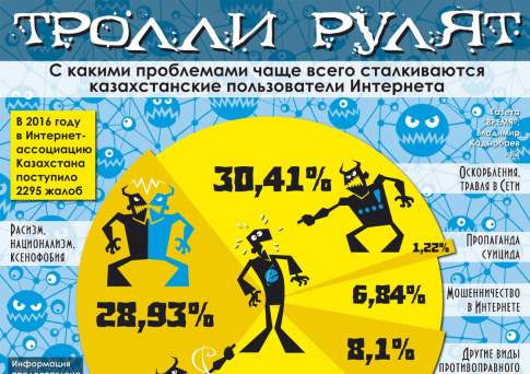 Тролли рулят